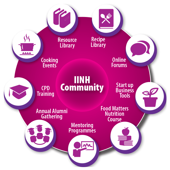 iinh community iinh community