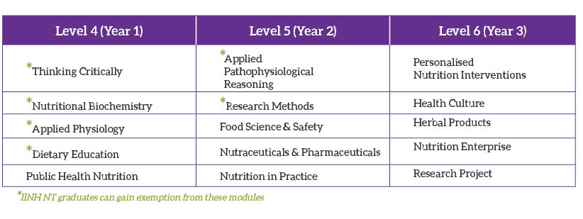BSC Course Overview BSC Course Overview